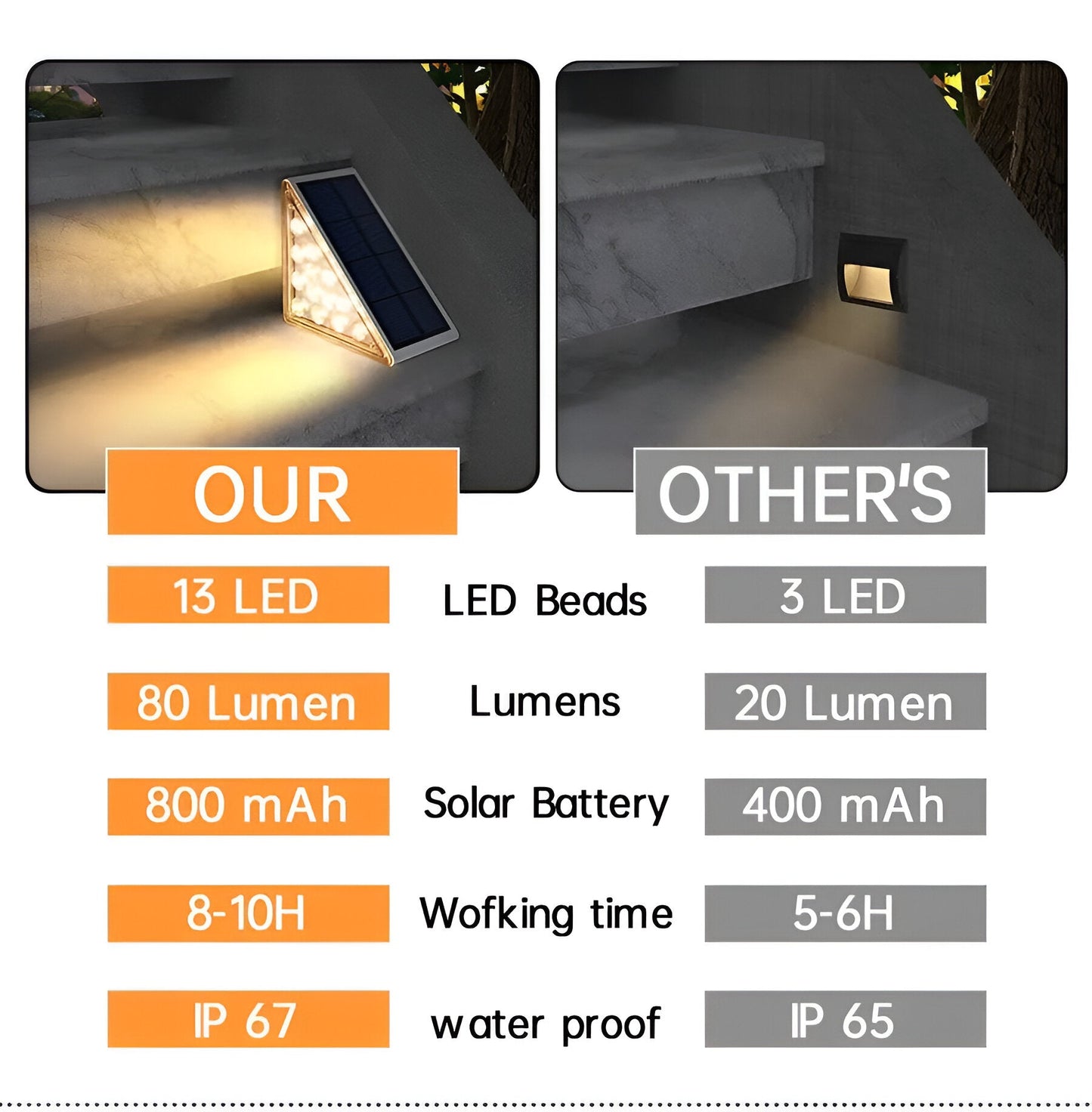 Norvo | 2-Pack Triangulære Soltrinnlys – IP67 Vanntett LED Utendørs Lys