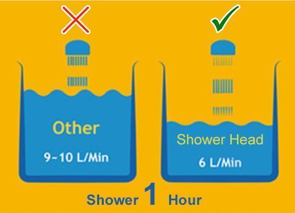 Norvo | Dusjhodefilter