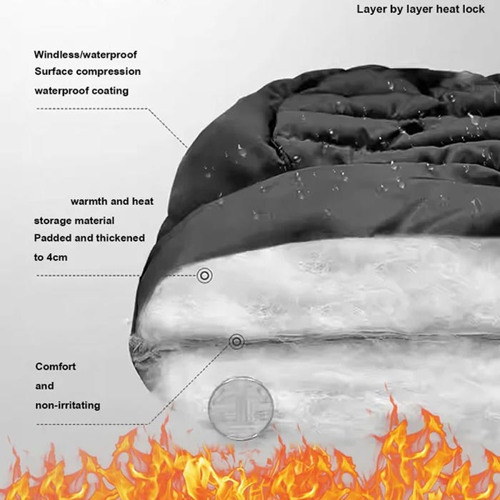 Norvo | ThermWrap – Ultimat varme mot iskalde vinder