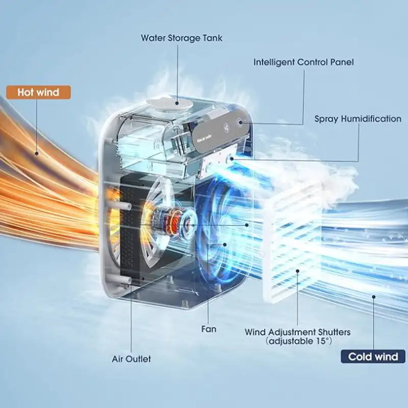 Norvo | Kompakt Bærbar Luftkondisjoneringsvifte med USB-lading