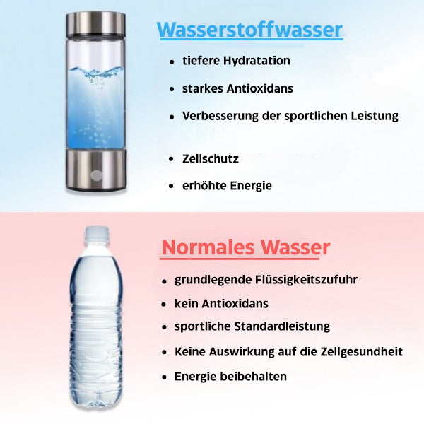 Norvo | Hydrogen Vannflaske