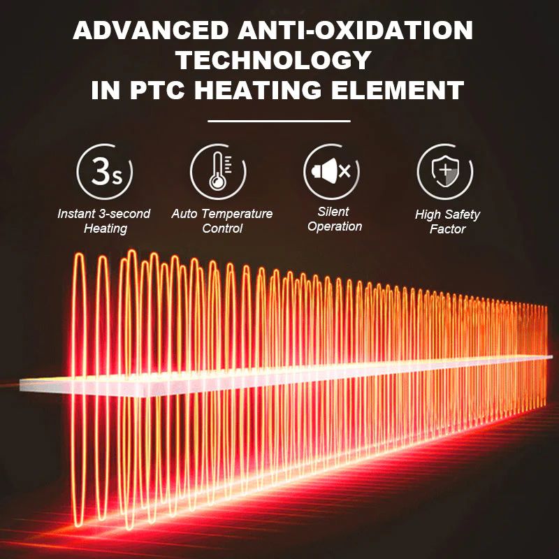 Norvo | Bærbar 360° roterende bilvarmer