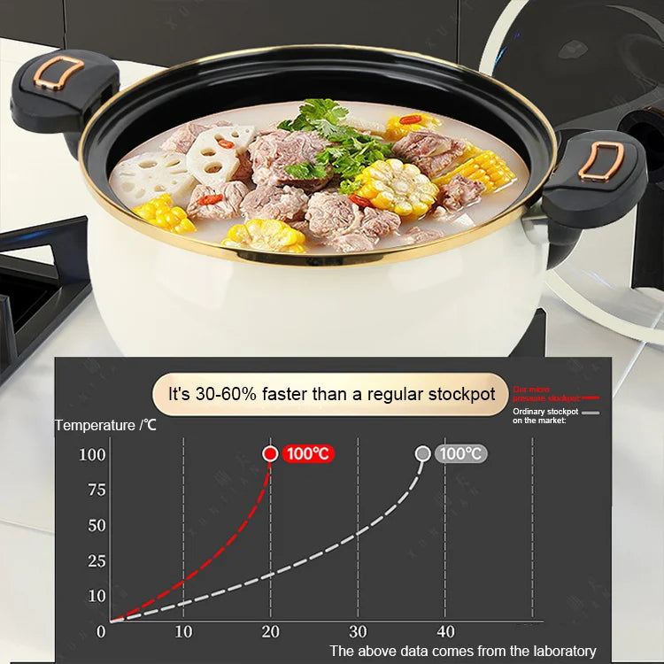 Norvo | Dobbelhåndtak 7L Emalje Mikroskanner