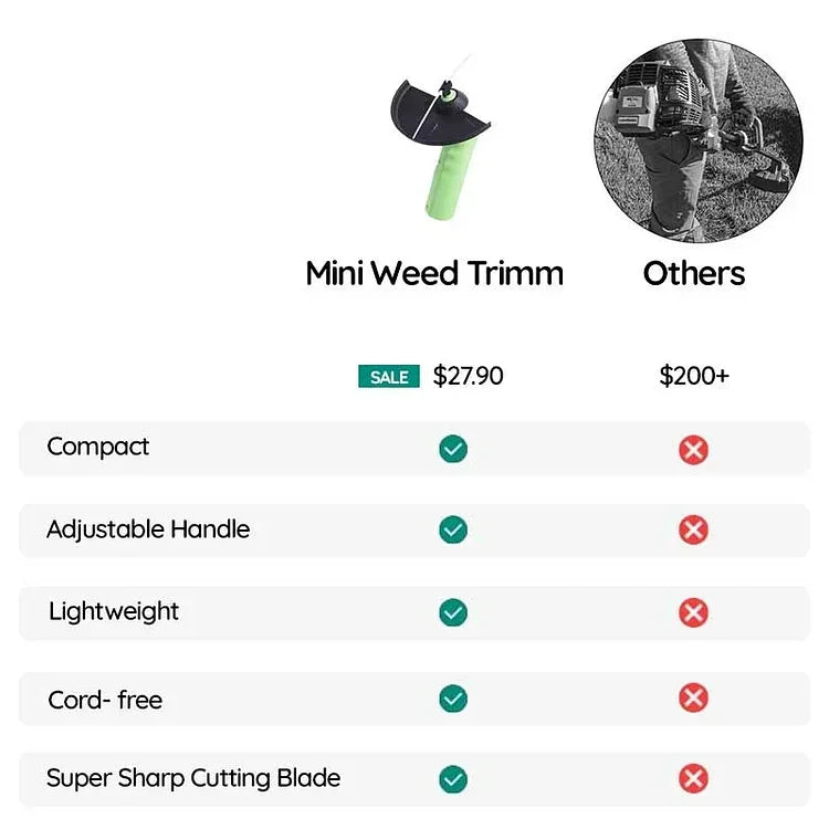 Norvo | Batteri Mini Luker