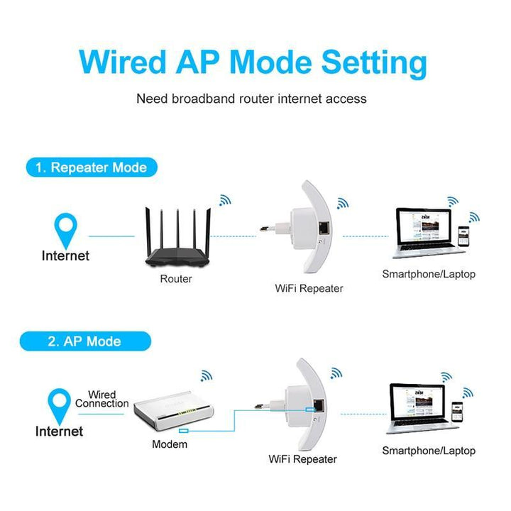 Norvo | 300Mbps Trådløs WiFi Repeater WiFi Forsterker WiFi Forsterker Wi Fi Lang Signalrekkevidde Utvider Wi Fi repeater 802.11N Tilgangspunkt