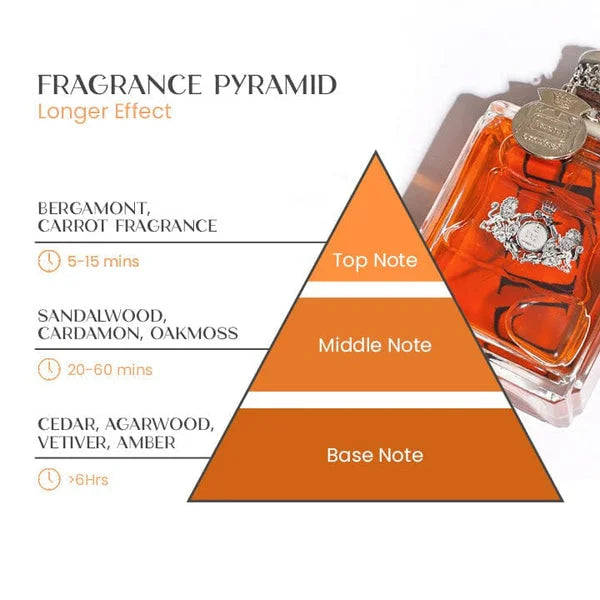 Norvo | Pheromone parfyme for menn
