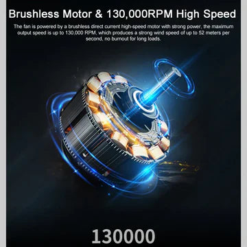 Norvo | Mini Power Blaster