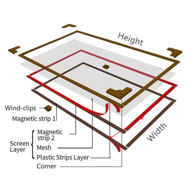 Norvo | Magnetisk Myggnett for Vinduer - Usynlig Mesh Insekt Skjerm for Hjemmebeskyttelse & Insektforebygging