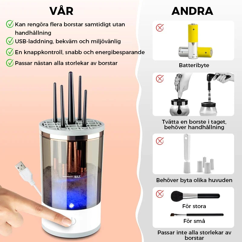 Norvo | Ultimate Electric Makeup Brush Cleaner