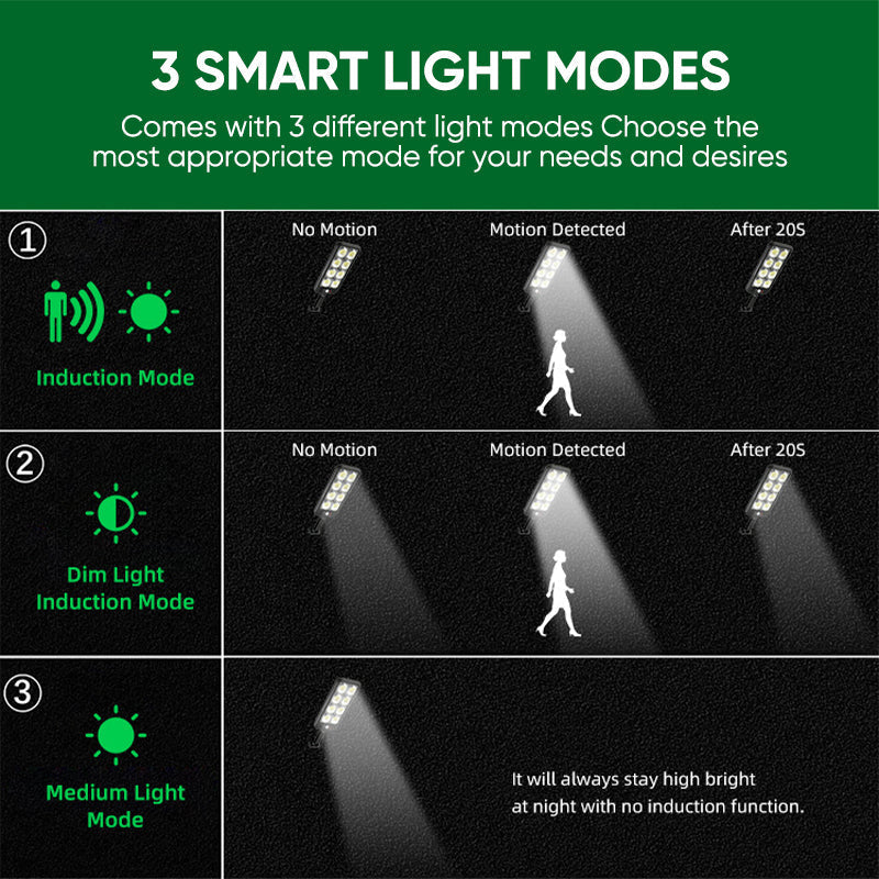 Norvo | Solcelledrevet hagebelysning med dobbelt bevegelses- og lysensorer
