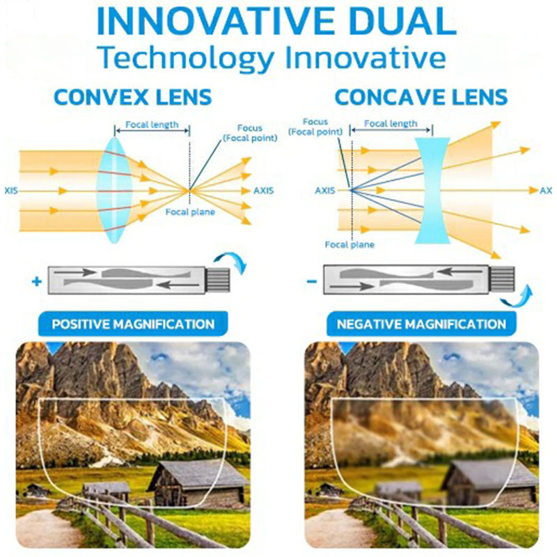 Norvo | Tyske autofokuseringsbriller