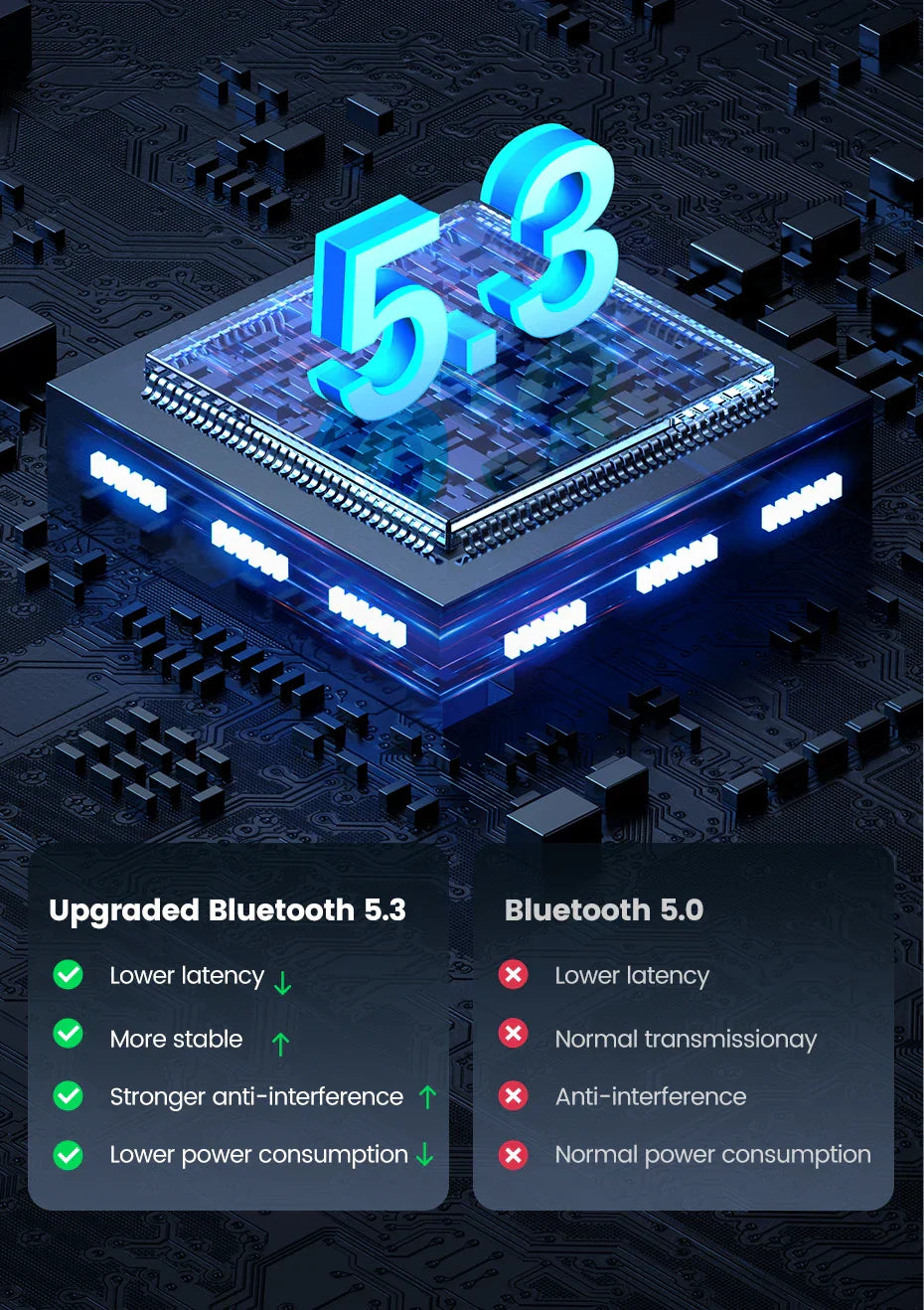 UGREEN Trådløs Bluetooth Mikrofon - Støyreduksjon Bluetooth Mikrofon for Kamera og Videoinnspilling