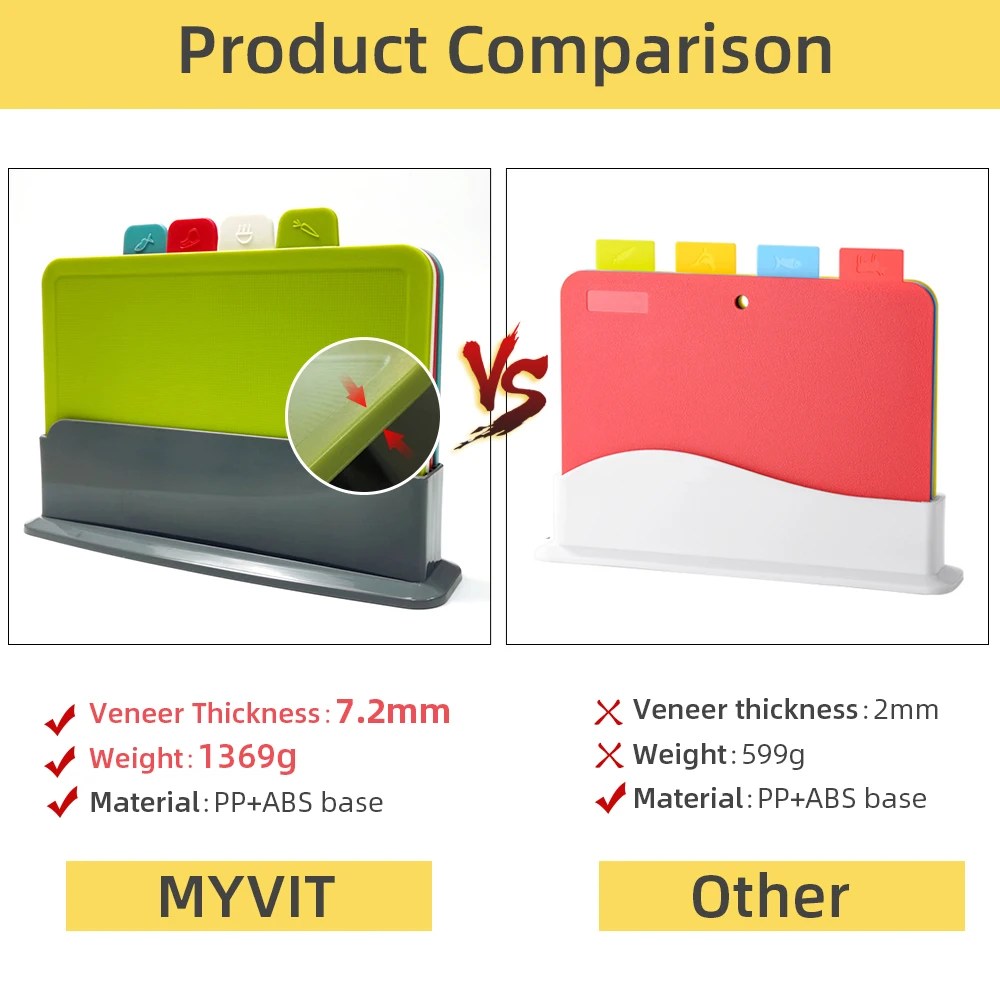 Norvo | 4-delt skjærefjølsett med holder - PrepTidy