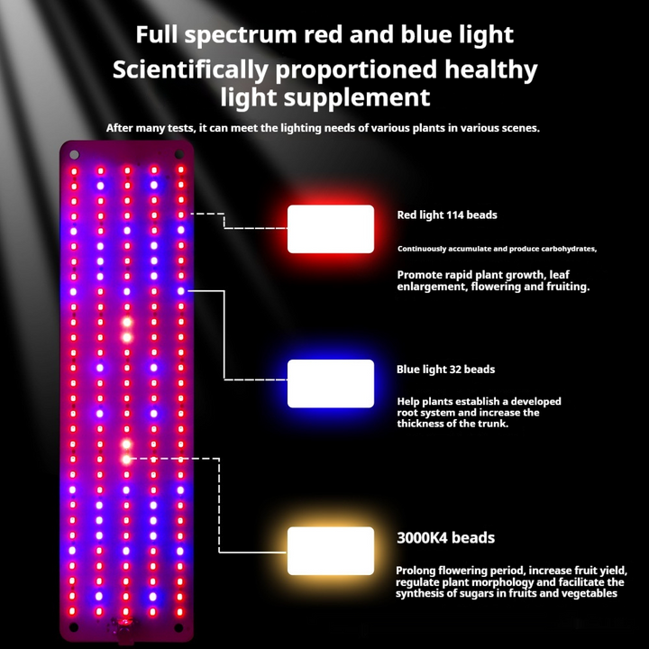 Norvo | LED Quantum Plante Lys Panel for Vekst og Farge Fremming – Med Justerbar Lysmodus