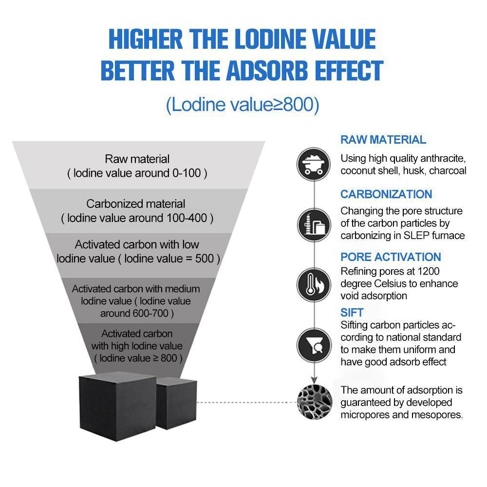 Norvo | Eco-Aquarium Vannrenser Kubus