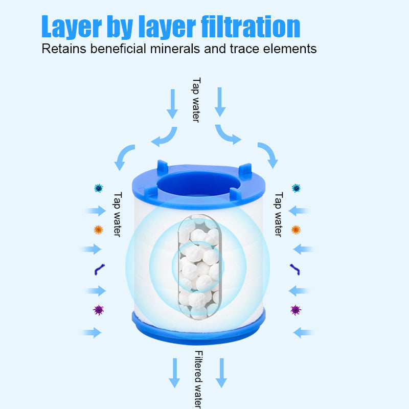Norvo | 360° Kran forlengelse filtre