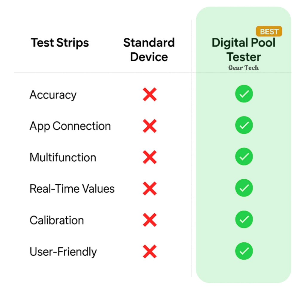 Norvo | Digital Pool Tester – Målingsapparat for pH og klor for enkel pH-måling i svømmevann