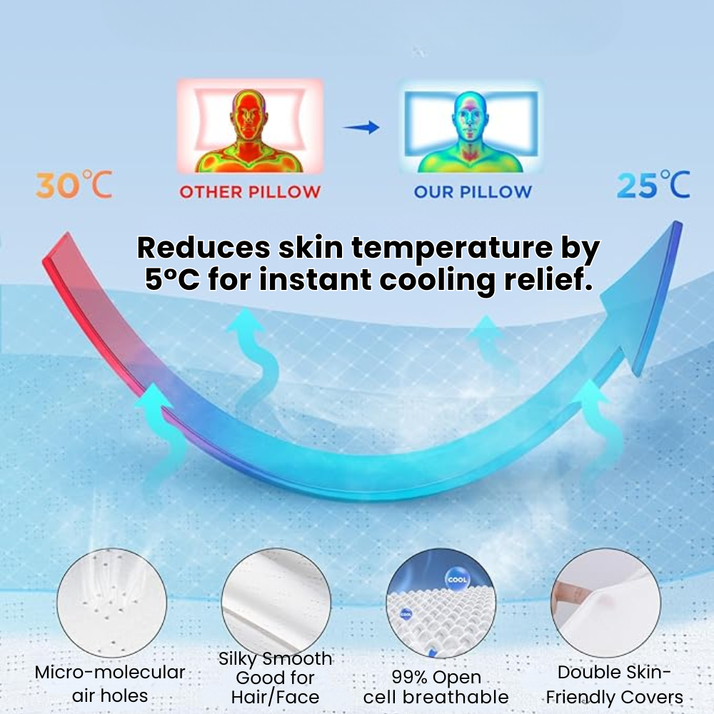 Norvo | Cervikalpute for nakkesmerter – Ortopedisk minneskum nakkestøttepute for cervical, skulder og ryggjustering