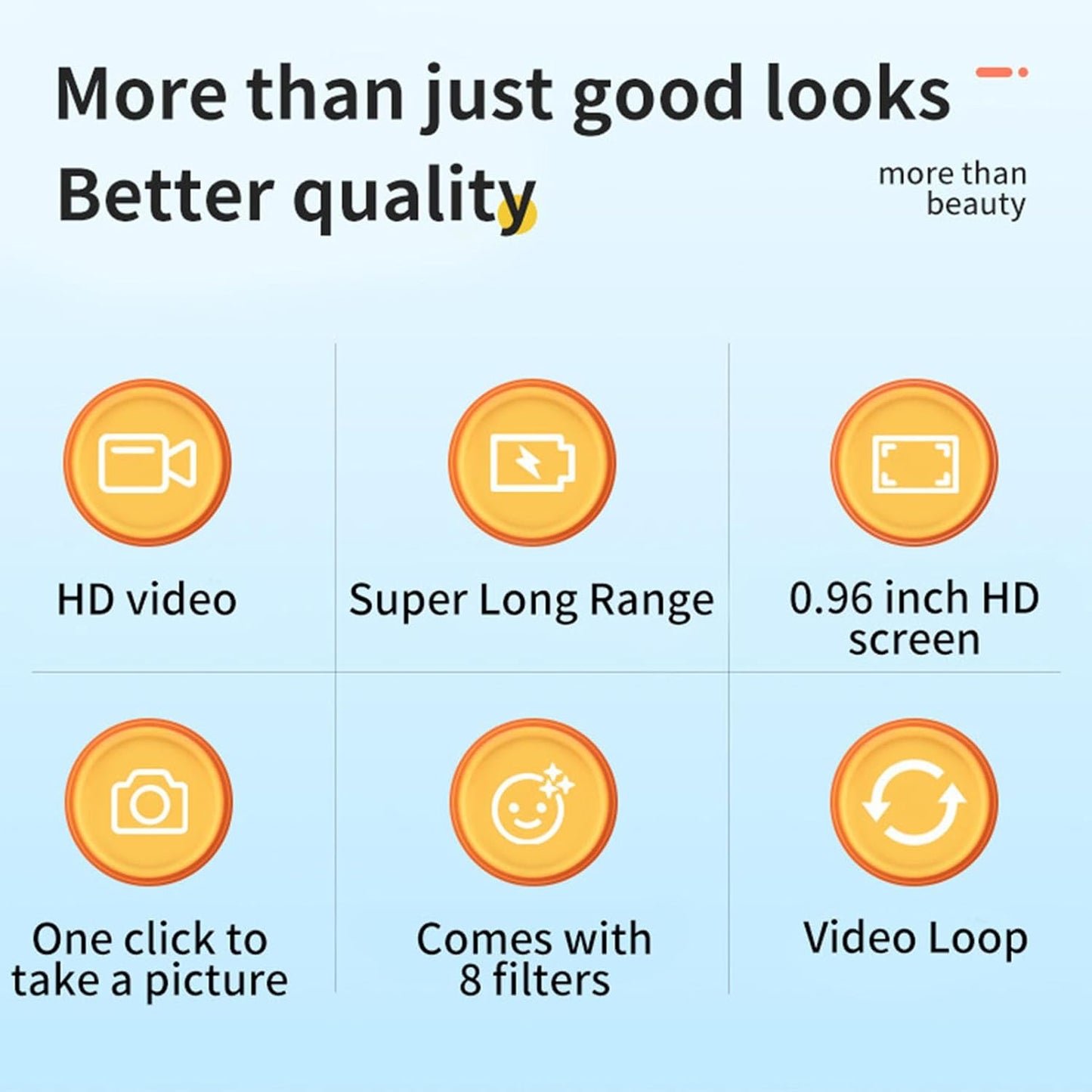 Norvo | Mini Digital Camera 1080P Fargeskjerm og 100-minutters batteri – Lurevo (1+1 GRATIS)