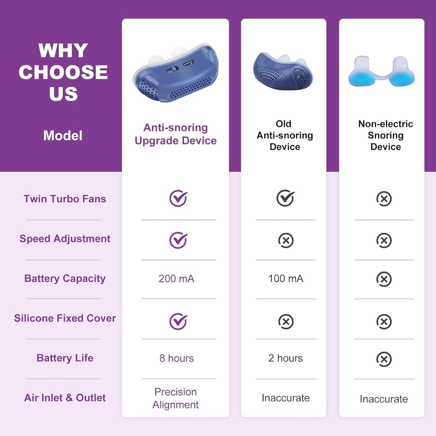 Norvo | Antisnorking enhet Oppladbar nasal CPAP-hjelp