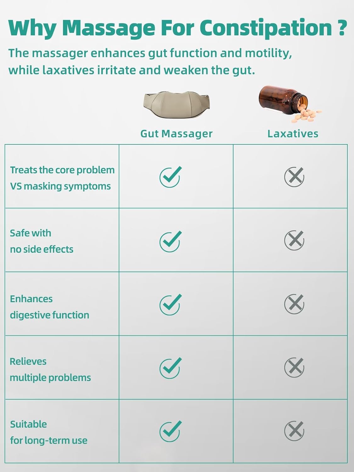 Norvo | Mage massasje for forstoppelse