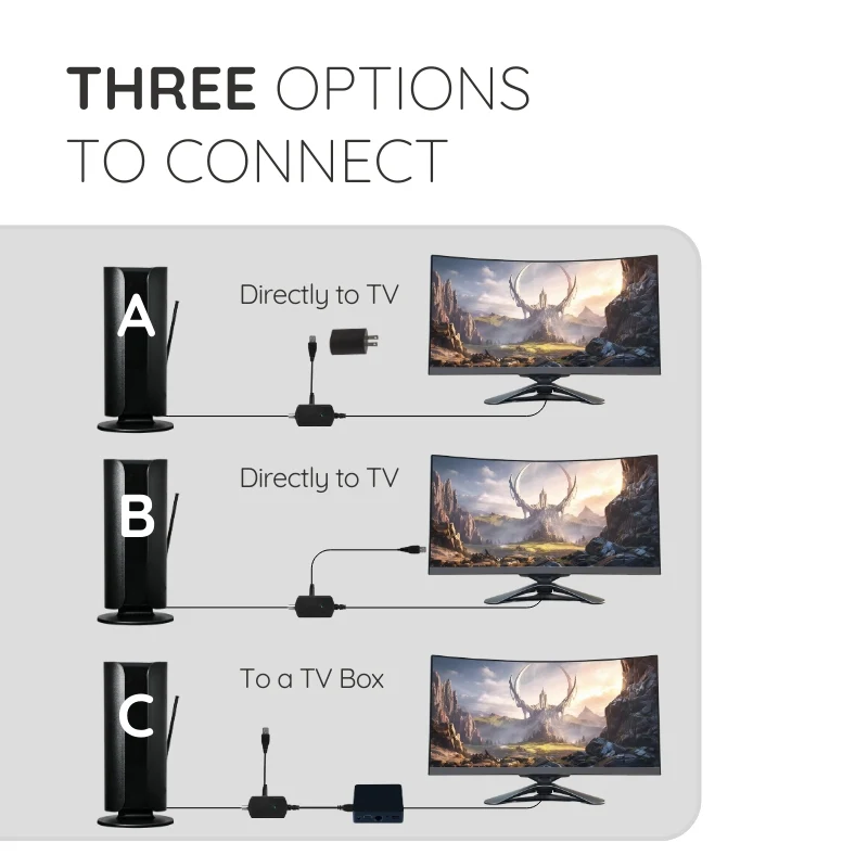 Norvo | 2025-utgave Premium innendørsantenne - 360 mile rekkevidde
