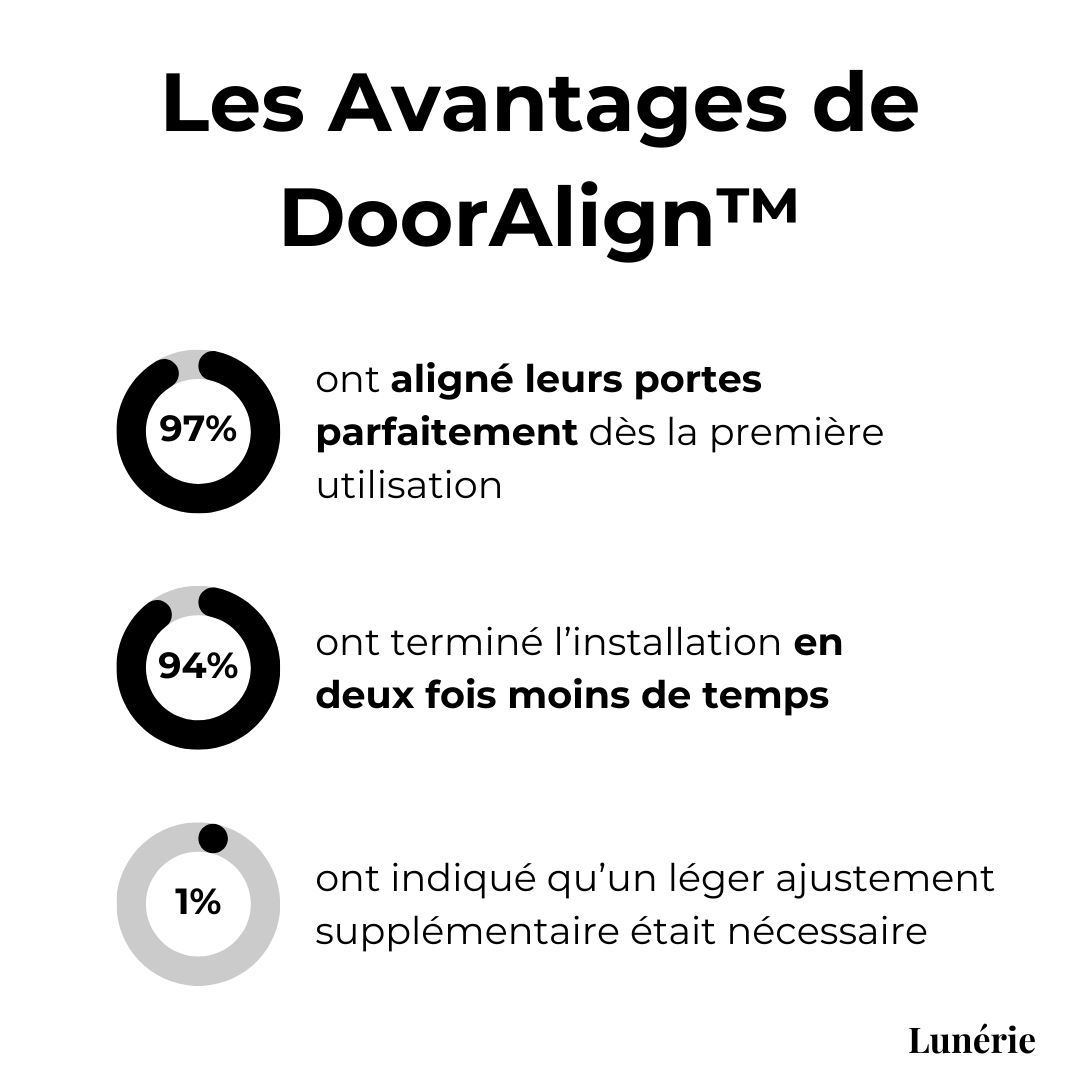 Norvo | DoorFix Dørjusteringsverktøy | Forsterket Aluminium | Presis Skap- og Kabinettinstallasjon