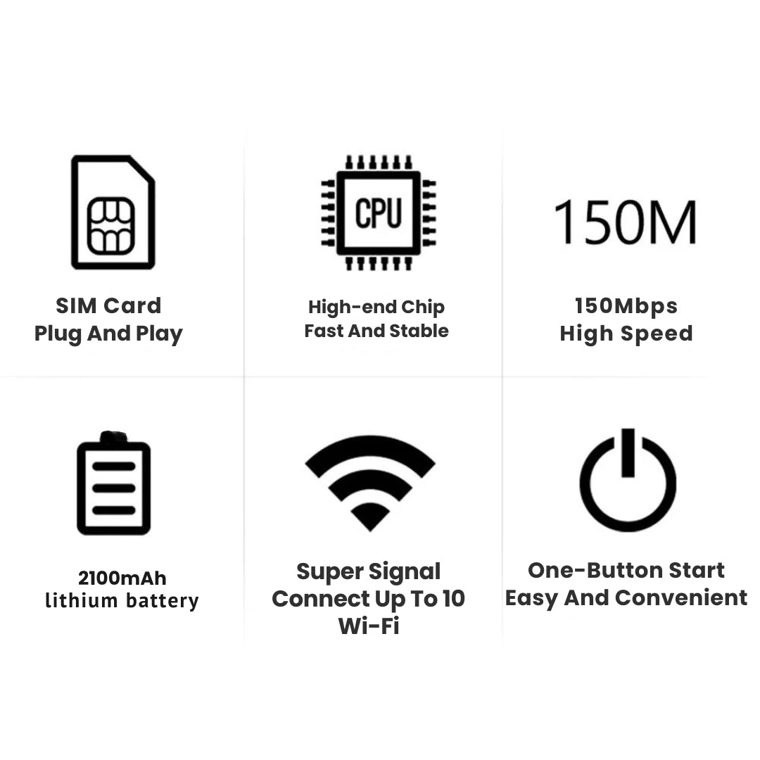 Norvo | Bærbar WiFi-ruter for reise – 5G WiFi-dongle for sømløs tilkobling hvor som helst
