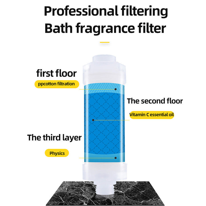Dusj Aroma Filter | Norvo