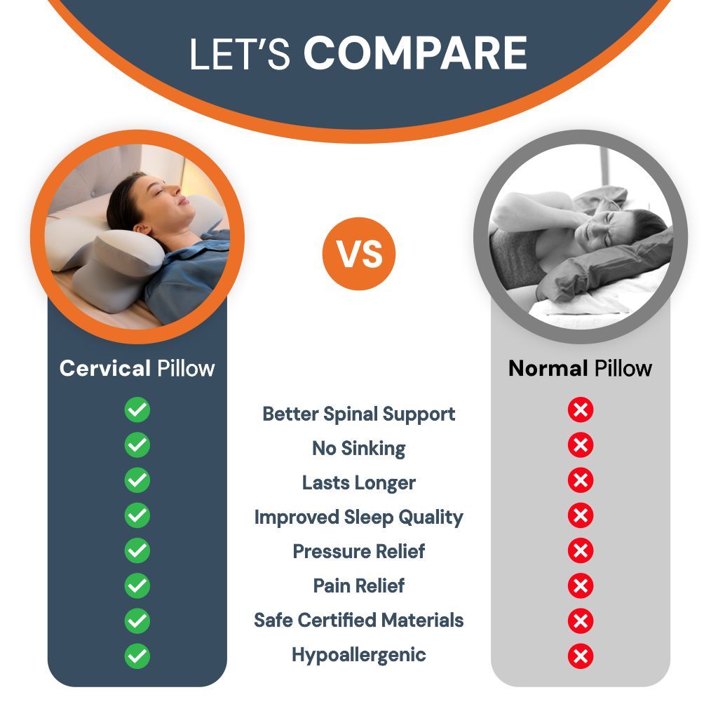 Norvo | Side Sleeper Pillow | Ergonomisk Minne Skum for Nakke Smerte Lindring & Behagelig Søvn | Beste Puter for Ryggsmerte