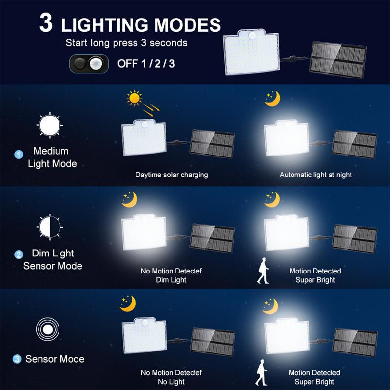 Norvo | 106 LED Solcelle Utebelysning med Bevegelsessensor