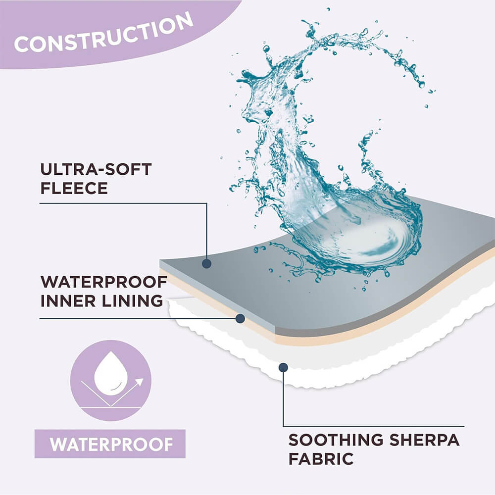 Norvo | Flocket Vanntett Multi-Funksjonell Sherpa Hundeteppe