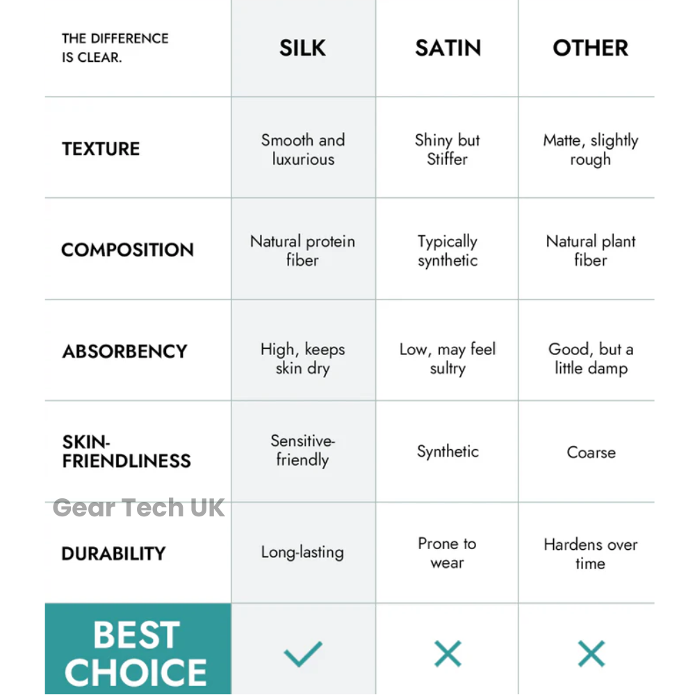 Norvo |Silkeputetrekk – 100% ekte mulberrysilke for hår og hud – Kjølende, frizz-fri & rynkefritt putetrekk UK