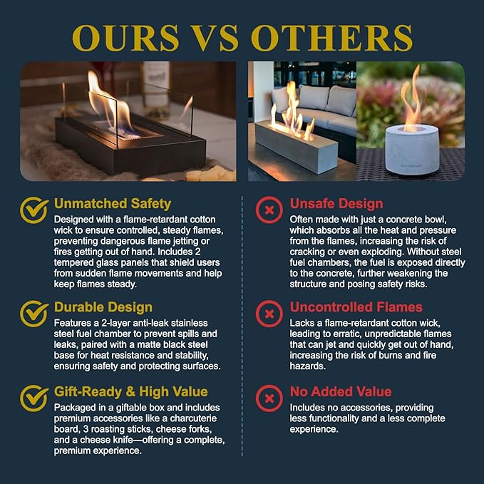 Norvo | Bordtoppepeis med s'mores-sett – bærbar mini peis for innendørs/ utendørs bruk