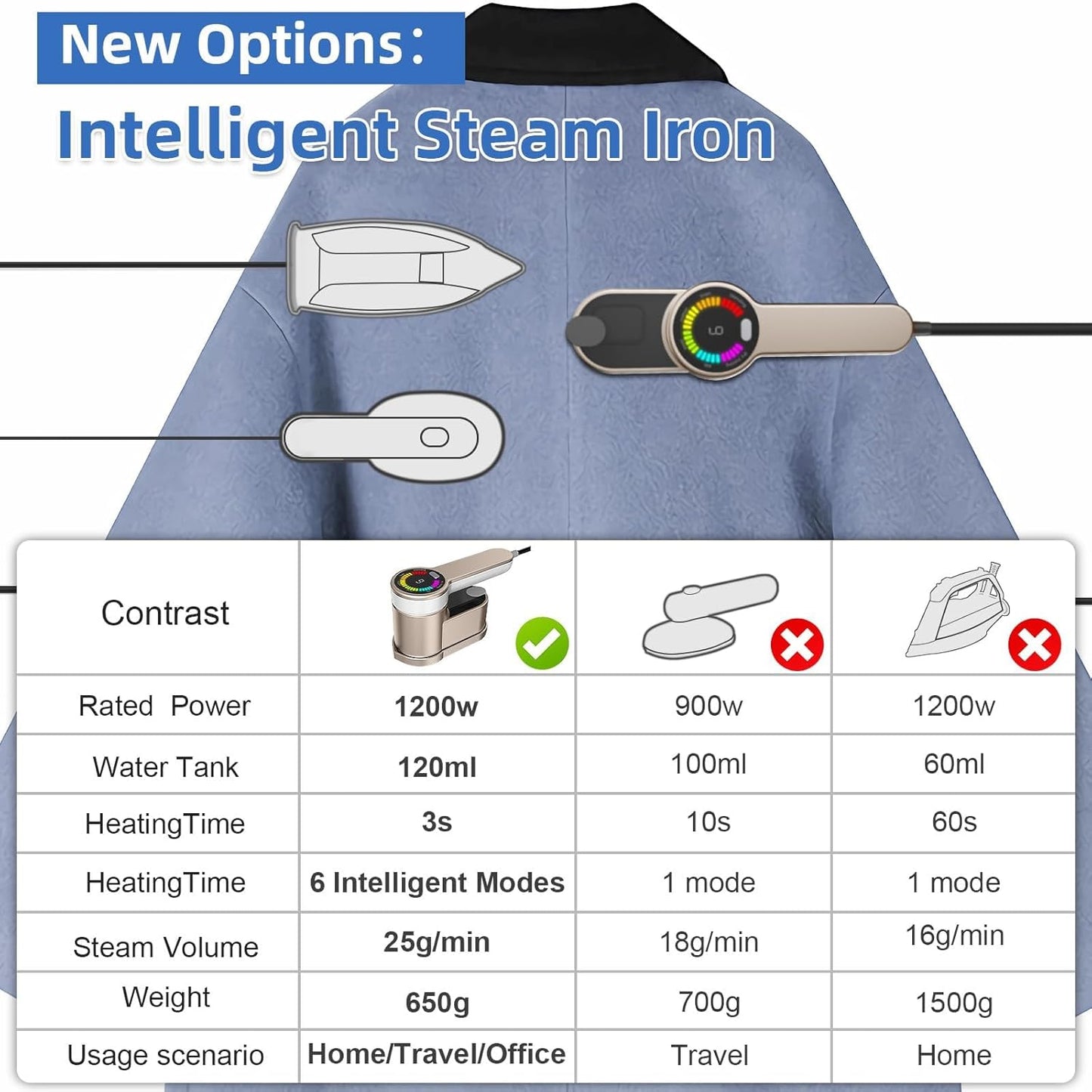 Norvo | Bærbar reise dampjern 1200W med 6 moduser og AU plugg