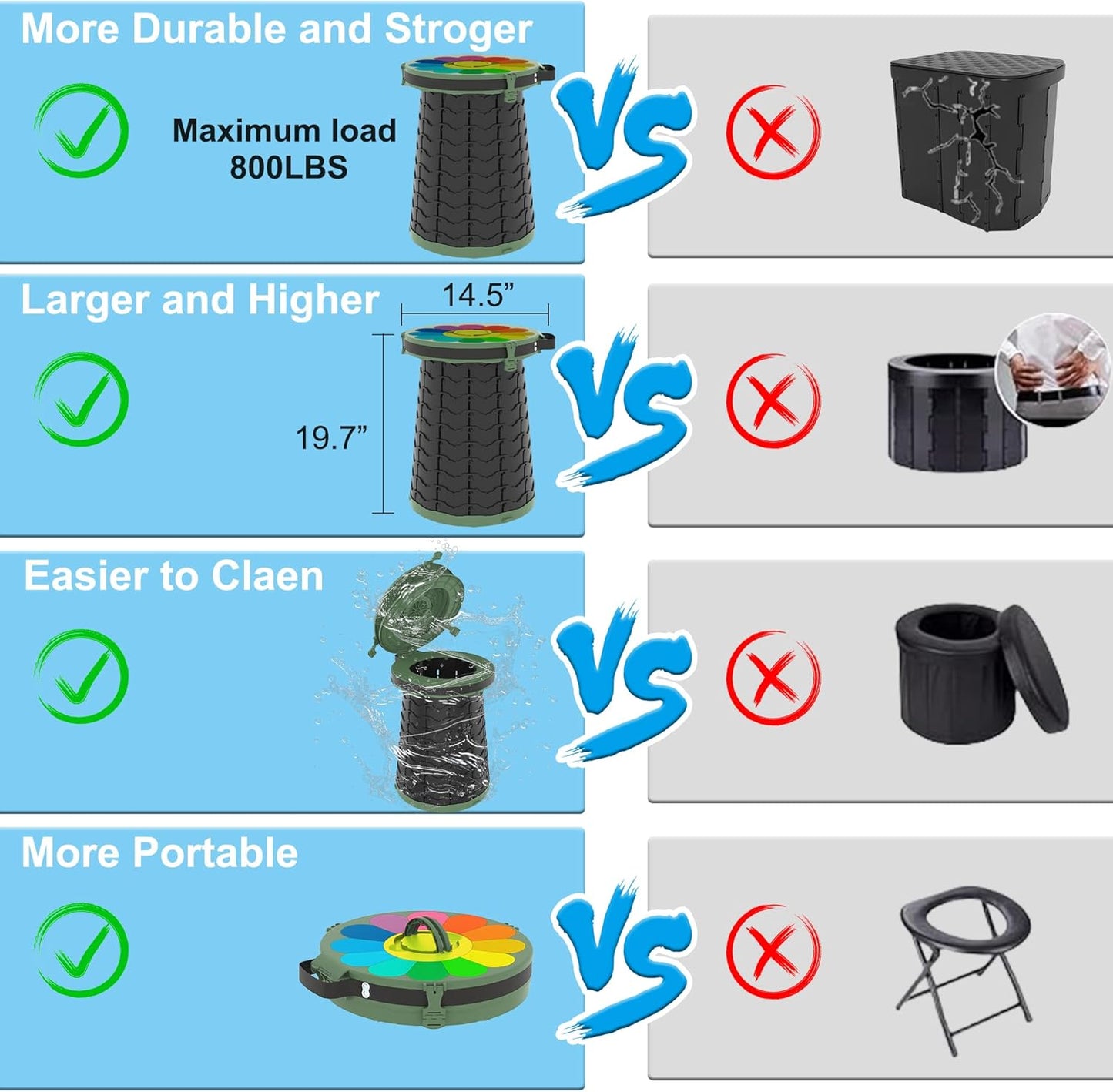 Frendorf | Bærbart toalett med justerbar høyde – CampMate
