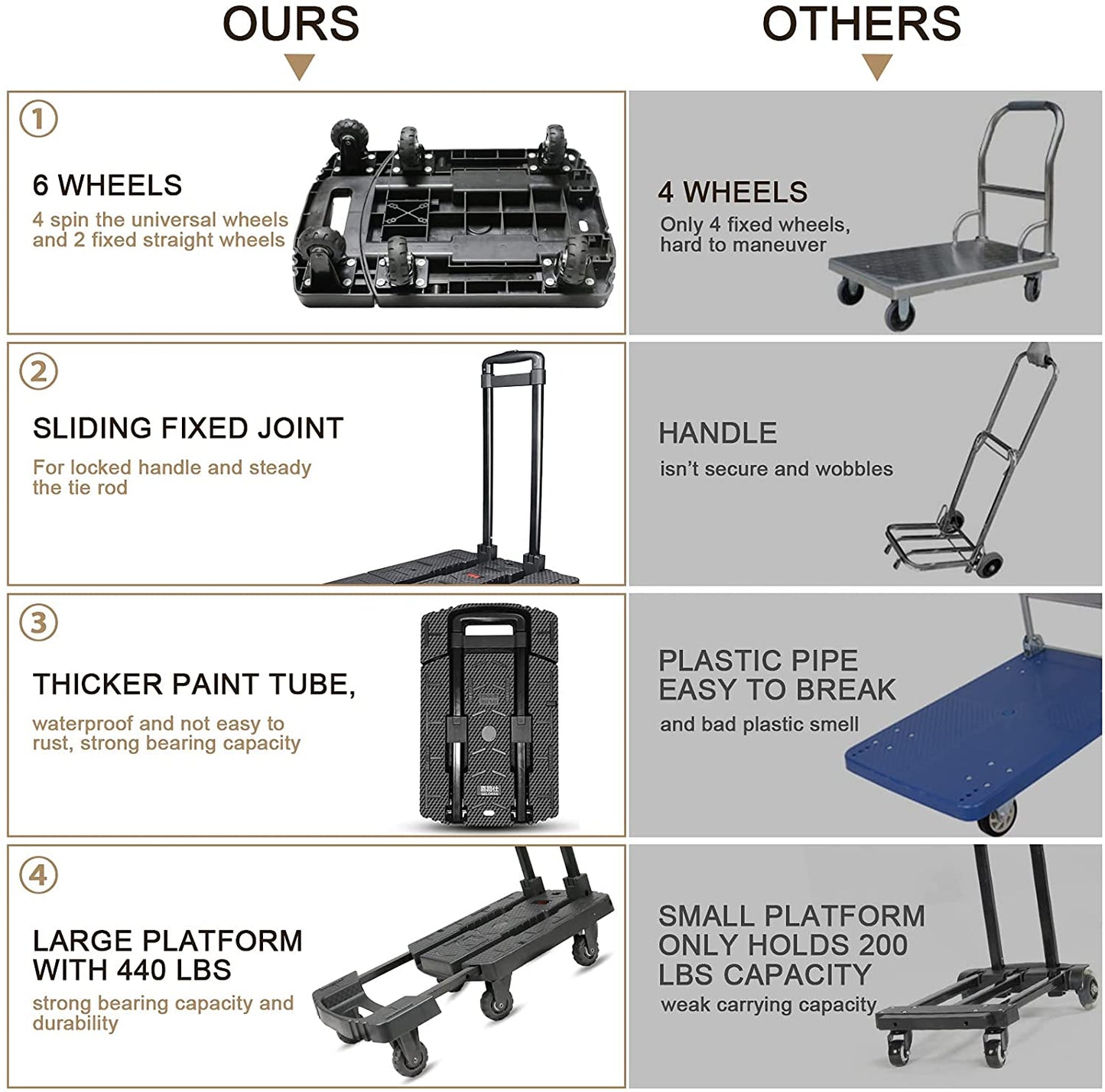 Norvo | Tungt 440LB Flyttedolly Flyttetralle