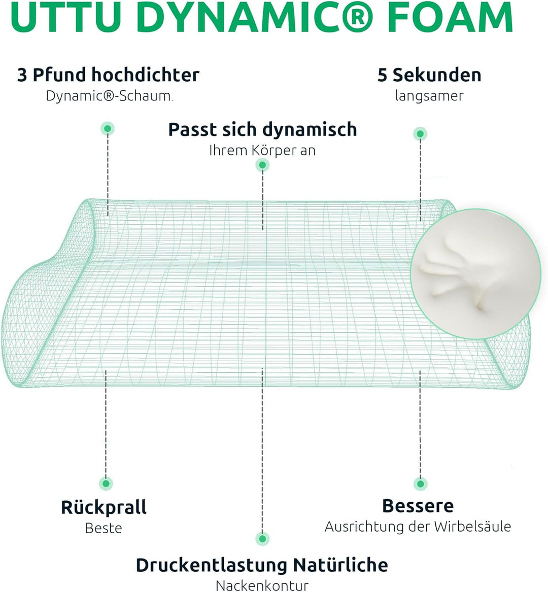 Norvo | Ergonomisk Ortopedisk Nakkepute