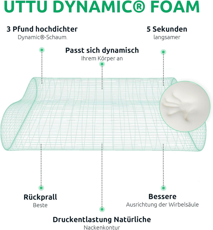 Norvo | Ergonomisk Ortopedisk Nakkepute