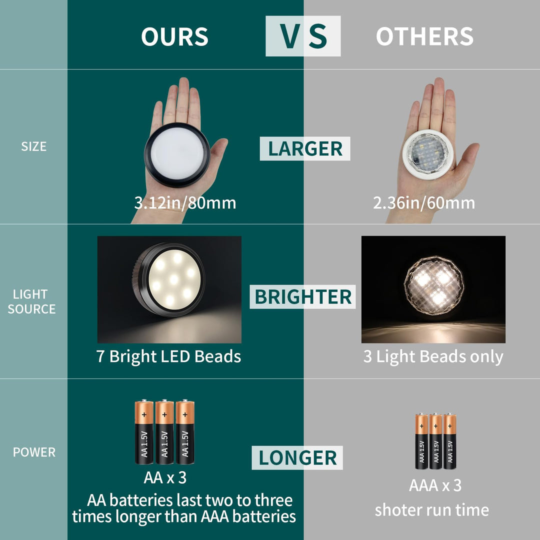 Norvo | Leastyle Fjernkontroll Led Puck Lys, Dimmbar Batteridrevet Under Skap Lys - 6 Pakke Naturlig Hvit