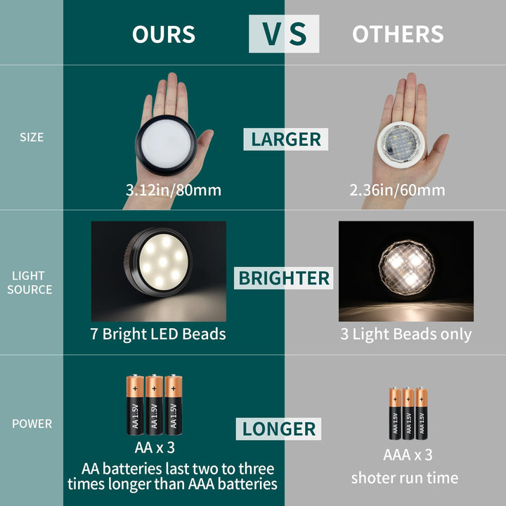 Norvo | Leastyle Fjernkontroll Led Puck Lys, Dimmbar Batteridrevet Under Skap Lys - 6 Pakke Naturlig Hvit