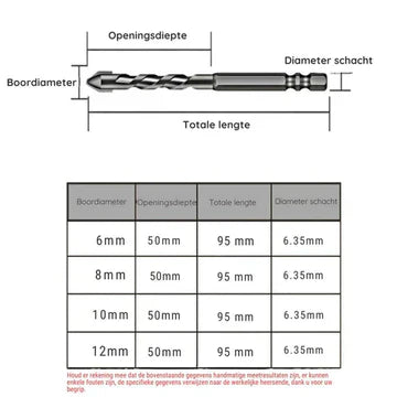 Norvo | Eccentrisk Bore Sett - Høy Hardhets Succes