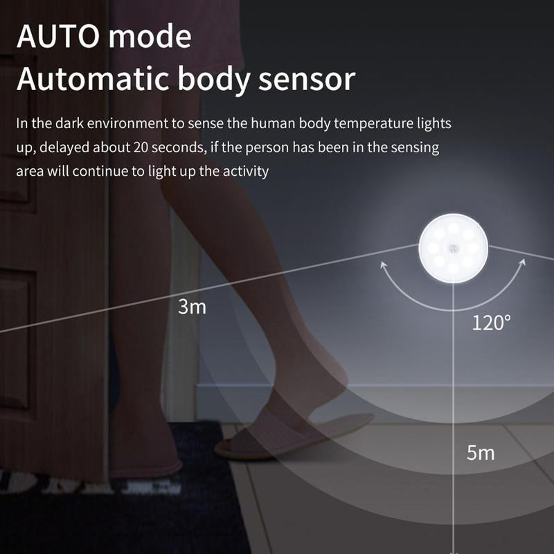 Norvo | LED Intelligent Kroppssensor Lys
