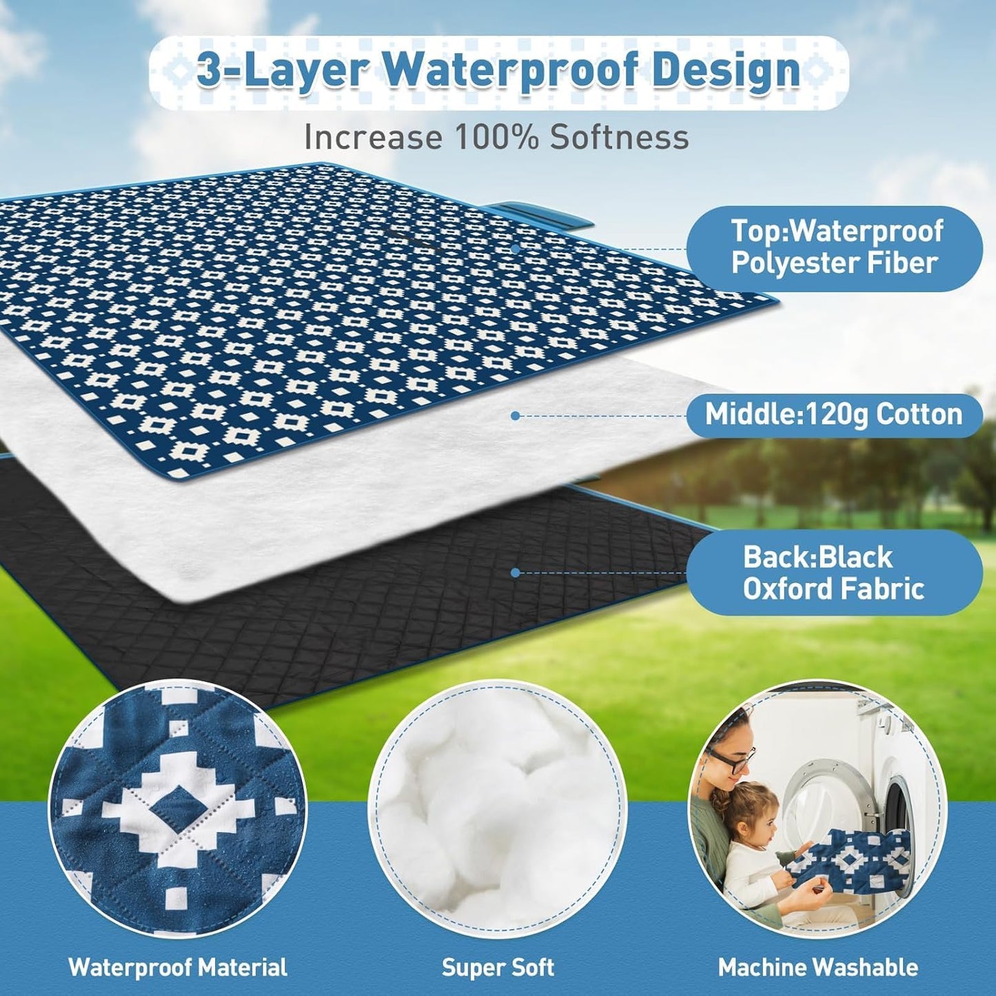 Norvo | Ekstra stor vanntett piknikteppe 200 × 200 cm med 3 lag – MeadowRest