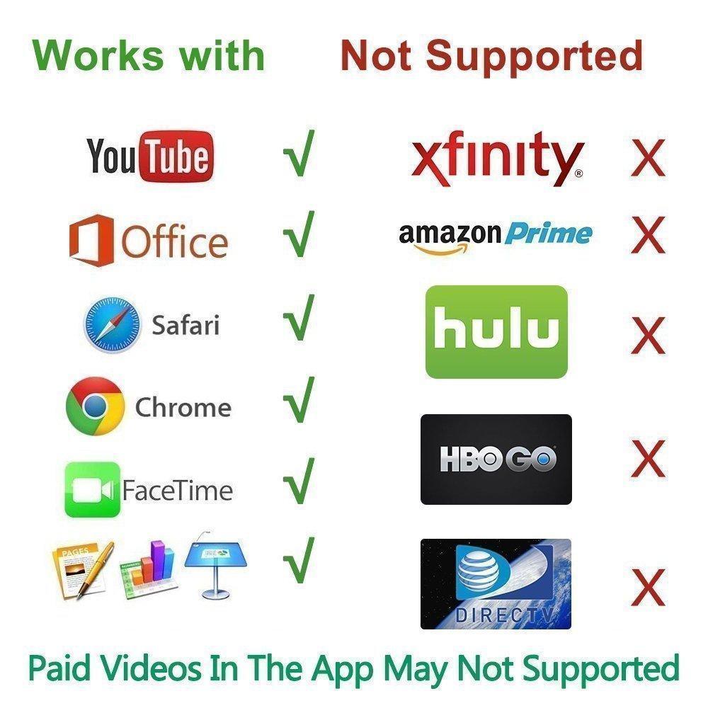 Norvo | HDMI Monitor adapter kabel for iPhone/Android til TV