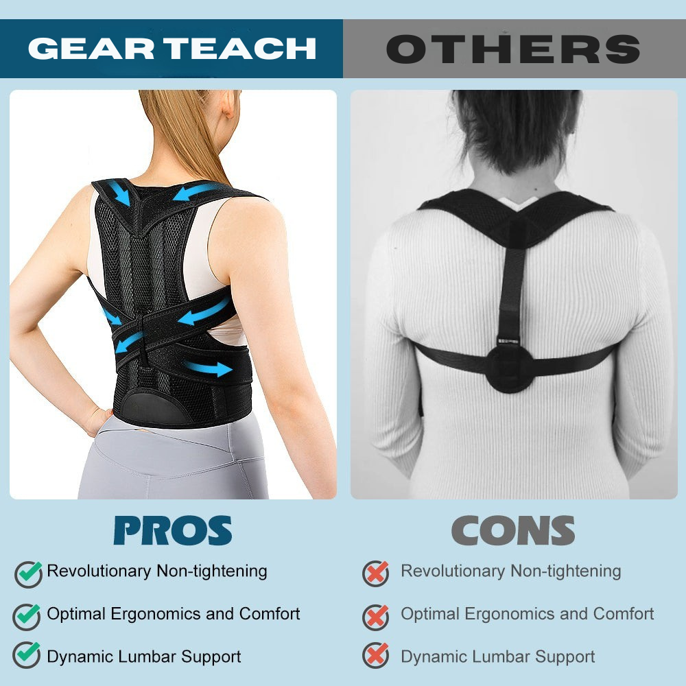 Norvo | Haltungs Korrigerende Ryggstøtte – Justerbart Lumbalstøtte Belte for Ryggsmerte Lindring & Ryggsøyle Justering | Unisex UK