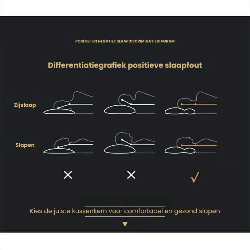 Norvo | Cervical pute ortopedisk kontur nakke støtte