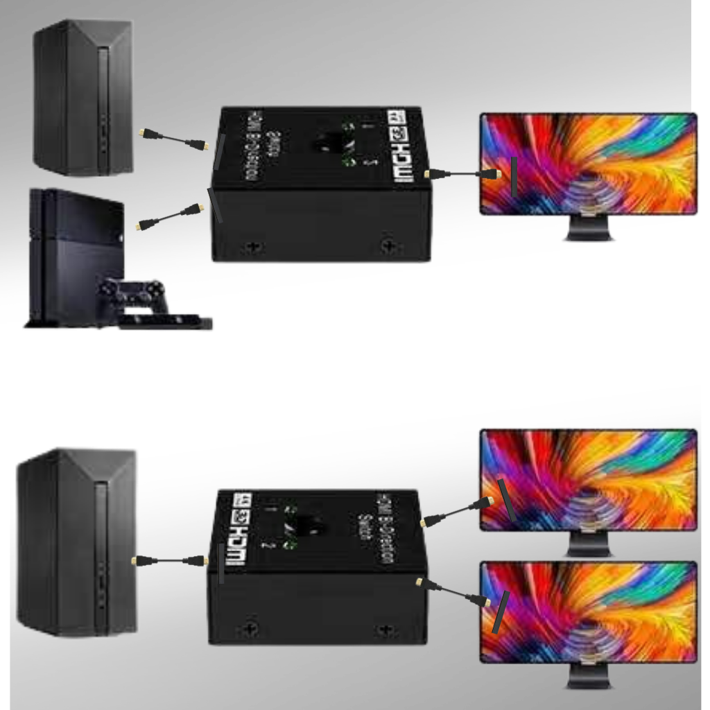 Toveis HDMI-splitter 4K