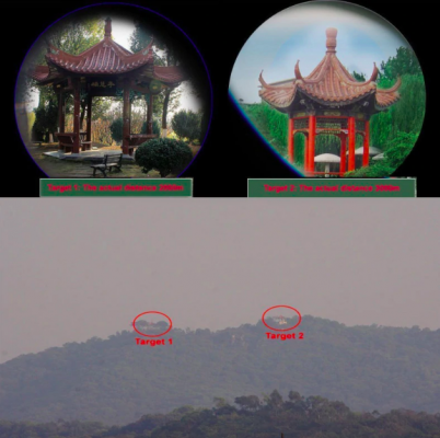 Norvo | Natt Symmetrisk Kikkert l Beste Langdistanse Kikkert