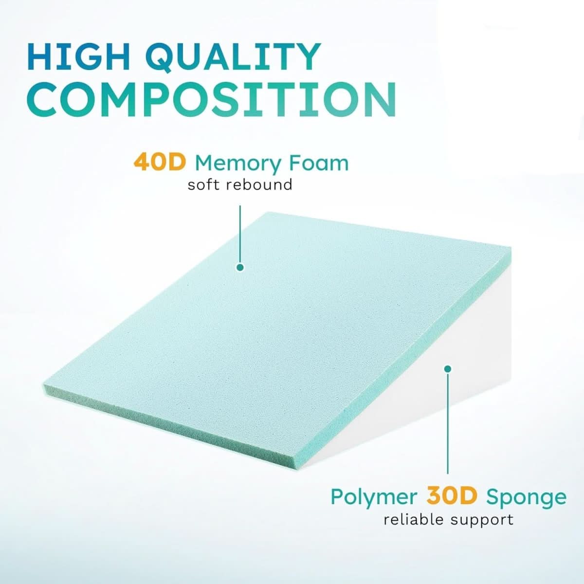 Norvo | Skrå Kilepute for Komfort & Støtte